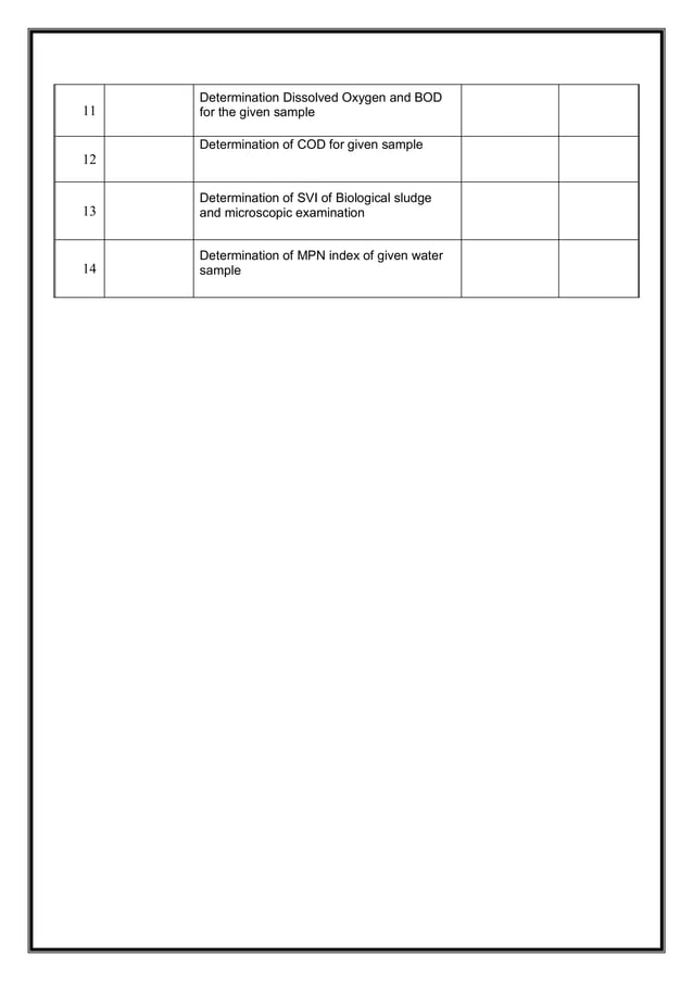 CE8512 WATER & WASTE WATER ANALYSIS LAB MANUVAL