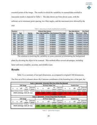 20
essential points of the image. The results in which the variability in scanned data resulted in
inaccurate results is depicted in Table 1. The data shown are from eleven scans, with the
software set to minimum point spacing, two filter angles, and the maximum error allowed by the
user.
The solution to resolving the variablity in scans consisted of eliminating the background
plane by elevating the object to be scanned. This method offers several advantages, including
faster and more complete, accurate, and reliable scans.
Results
Table 2 is a summary of test part dimensions, as compared to original CAD dimensions.
The first set of five columns shows the Cartesian coordinates of the bounding box of the part, the
Table 1- Inaccuracy in results resulting from variability
Table 3 – SphereHole Analysis
Table 2 – SphereHole Analysis
 