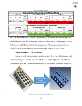 22
was 0.180 mm (0.180% error). Another key dimension on this test part was the diameter of the
axial hole (90.000 mm). The measurement error for the caliper and the FaroArm was -0.100 mm
(0.111% error) and 0.020 mm (0.021% error), respectively. The measurement errors for the
CubeHole part are shown in Table 3. It was constructed in identical fashion to Table 2.
Scan of Metal Part 1 x 2 x 3 Gage Block
In order to verify whether coating a specular surface with powder might introduce small
errors in accuracy, an additional scan was conducted on a reference prismatic part of known
dimensions (Figure 10). This was a prismatic part with the following dimensions: length=3 in,
Scanned Image:
Exact
Measurements
E
Figure 10- FaroArm Scan (Using SprayON WL 745).
Table 4- CubeHole Analysis.
 