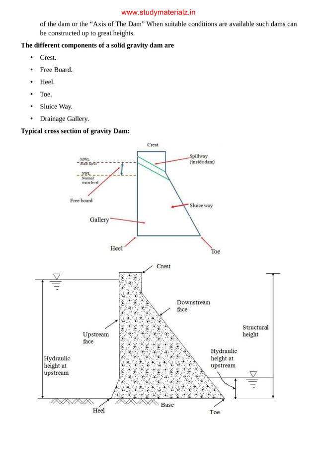 CE8603 Irrigation Engineering NOTES.pdf