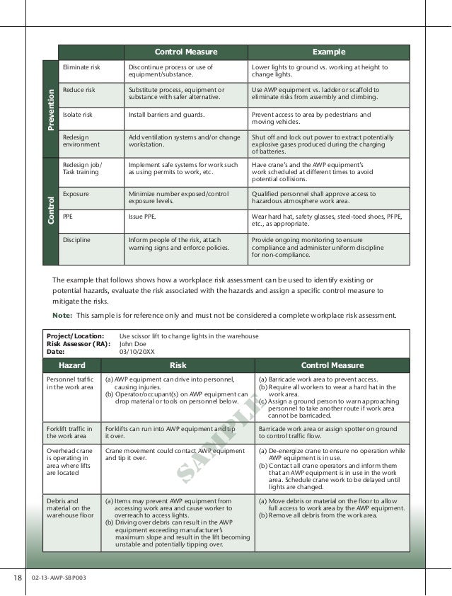 measures to used how accidents are prevent control and Selection Risk AWP Assessment measures to used how accidents are prevent control and Selection Risk AWP Assessment