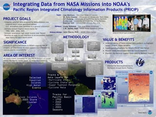 Integrating Data from NASA Missions into NOAA's
Pacific Region Integrated Climatology Information Products (PRICIP)
PROJECT GOALS
- Integrate weather data acquired by NASA missions into
tropical storm event geovisualizations
(i.e. animations that correlate to a ground reference)
- Animate annual tropical storm tracks for
1992, 2002, 2004, 2005
- Animate anomalous high water events near Hawaii
- Develop an easy-to-use interface to accommodate multiple
data layers for each storm event
AREA OF INTEREST
All storm events animated for the PRICIP Project occurred
within the Pacific Ocean basin, at times incorporating
localized views for the Cook and Hawaiian Islands.
SIGNIFICANCE
Contribute geovisualizations to NOAA’s ongoing PRICIP
project, an interactive decision support tool intended to
reduce coastal vulnerability.
VALUE & BENEFITS
• Illustrate ability of NASA mission data products to highlight
severe oceanic storm variables
• Supply geovisualizations for NOAA’s PRICIP Web Portal
• Provide easily downloaded data for future research
• Improve the decision support tools used by decision makers
PRODUCTS
Interactive Geovisualizations &
Animated Annual Storm Tracks...
METHODOLOGY
GEOVISUALIZATION
PRODUCTS
• Sea Surface Wind Direction
• Sea Surface Wind Speed
• Precipitation Accumulation
• Sea Surface Temperature
• Mean Sea Level Anomaly
• Composite: Wind Speed &
Precipitation Accumulation
• Animated Annual Storm
Tracks
NASA MISSION
SELECTION
QuikSCAT (SeaWinds)
TRMM (TMI)
Jason-1 & TOPEX/POSEIDON
Aqua (AMSR-E)
STORM EVENTS
• Super Typhoon
Pongsona
• Cyclone Heta
• Typhoon Chata’an
• Hurricane Iniki
• “Cook Islands Five”
• High Water Events
STORM
VARIABLES
• Strong Winds
• Heavy Rains
• High Seas
• Sea Temperatures
DATA DELIVERABLES
Downloadable Data GIS
Ready
SATELLITE
DATA
GIS
Processing
FINAL GIS
IMAGE
FINAL GIS
DATA
PARTNER
Science Adviser: John Marra, PhD, - NOAA IDEA Center DEVELOP PRICIP team at NASA JPL
Lisa Benham - San Jose State University
W. Kyle Chester - University of Minnesota, Twin Cities
Art Eisberg - University of California, Santa Barbara
Krista Lee - University of California, Santa Barbara
Supriya Iyer - Leland High School, San Jose
Team:
Cindy Schmidt - San Jose State University
J.W. Skiles, PhD - NASA Ames Research Center
Mentors:
 