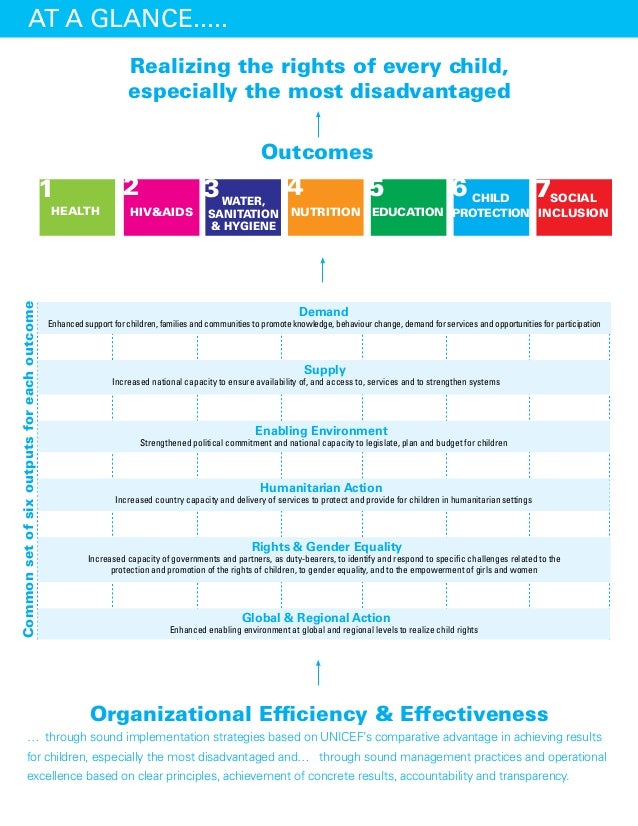 UNICEF Strategic Plan 20142017 eversion