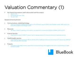 Valuation Commentary (1)
•  Key financial assumptions used in discounted cash flow analysis:
–  WACC=9.7%
–  Terminal growth rate= 3.0%
–  Tax rate= 26%
Valuation drivers by division:
•  Communications, media & technology:
–  expect an increase in CAGR growth through to 2019. ACN have using the SMAC stack ($200bn market). RBC expects it to
grow with a CAGR of 15% through to 2017.
•  Resources:
–  decrease in CAGR. IT spending in this industry, only expected to increase from $332bn to $369bn (2013 to 2017).
•  Financial services:
–  expecting an increase in CAGR, IT outsourcing is increasing, pressure for financial institutions to automate services
•  Health & public services:
–  major CAGR increase promoted by RBC for 2015 by 10.5%. Healthcare institutions are moving into IT outsourcing, CAGR will
lower eventually after initial peak.
•  Products:
–  uncertainty in the global economy caused revenue pressures/rising costs (triggered more outsourcing) resulting in a slight
increase in CAGR.
 