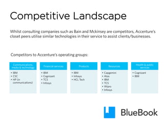 Competitive Landscape
Communications,
media & technology
•  IBM
•  CSC
•  HP (in
communications)
Financial services
•  IBM
•  Cognizant
•  TCS
•  Infosys
Products
•  IBM
•  Infosys
•  HCL Tech
Resources
•  Capgemini
•  Atos
•  IBM
•  TCS
•  Wipro
•  Infosys
Health & public
services
•  Cognizant
•  IBM
Competitors to Accenture’s operating groups:
Whilst consulting companies such as Bain and Mckinsey are competitors, Accenture’s
closet peers utilise similar technologies in their service to assist clients/businesses.
 