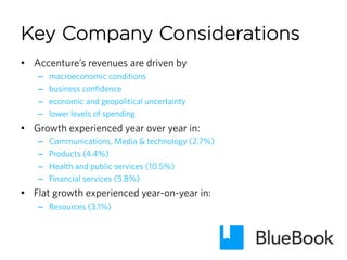 Key Company Considerations
•  Accenture’s revenues are driven by
–  macroeconomic conditions
–  business confidence
–  economic and geopolitical uncertainty
–  lower levels of spending
•  Growth experienced year over year in:
–  Communications, Media & technology (2.7%)
–  Products (4.4%)
–  Health and public services (10.5%)
–  Financial services (5.8%)
•  Flat growth experienced year-on-year in:
–  Resources (3.1%)
 
