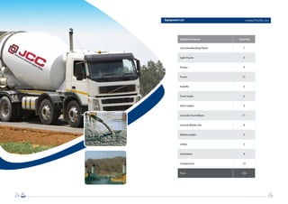 2021
‫المعدات‬ ‫بقائمة‬ ‫بيان‬
Equipment Name Quantity
Concrete Batching Plants 7
Light-Trucks 3
Pumps 9
Trucks 21
Forklifts 3
Truck Scales 2
Skid Loaders 4
Concrete Truck Mixers 71
Cement Mobile Silo 8
Wheel Loaders 5
Chiller 3
Generators 8
Compressors 12
Total 156
Equipment List
 