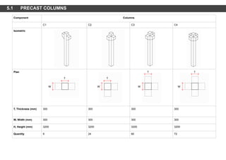 Component Columns
C1 C2 C3 C4
Isometric
Plan
T, Thickness (mm) 300 300 300 300
W, Width (mm) 300 300 300 300
H, Height (mm) 3200 3200 3200 3200
Quantity 6 24 60 72
W W W W
TT
TT
5.1 PRECAST COLUMNS
 