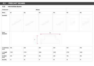 Component Beams
Name IB1 IB2 IB3 IB4 IB5 IB6
Isometric
Front
Elevation
T, Thickness
(mm)
200 200 200 200 200 200
L, Length
(mm)
7200 5700 3600 3300 2700 2400
D, Depth
(mm)
350 350 350 350 350 350
Quantity 12 30 15 36 30 16
D
T
5.3 PRECAST BEAMS
5.32 Intermediate Beams
 