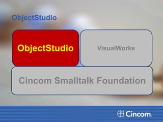 ObjectStudio
Cincom Smalltalk Foundation
ObjectStudio VisualWorks
 