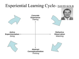 Experiential Learning Cycle- DAVID KOLB
 