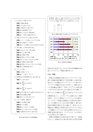 練習問題：変数 x, y の値を入れ替えるプログラムを作成し
                                        たのだが，実行した結果は x, y ともに 10 となってしまう．
    1. 出力命令，変数と代入文                      プログラムの間違いを見つけ正しく動作するようにせよ．
     例題 1 Hello World
                                              1   :   整数    x, y
     課題 1 自己紹介の出力
                                              2   :   x ←   5
     例題 2 変数宣言と値の代入                           3   :   y ←   10
                                              4   :   x ←   y
     課題 2-1 算術演算と代入                           5   :   y ←   x
     課題 2-2 入力命令と算術演算                                                      
     課題 2-3 三角形の面積を求める                       図 3: 変数の値を入れ替えるプログラム

    2. 変数に代入されている値の入れ替え
     例題 3 トレース作業によるバグの発見
     課題 3-1 rei003 のバグ修正
     課題 3-2 3 つの変数に代入された値の入れ替え
    3. 条件分岐，2 分岐の条件分岐
     例題 4 10 より大きい数の判断
     課題 4-1 正の数の判断
     課題 4-2 偶数の判断
     課題 4-3 購入できるかの判断
     例題 5 0 より大きいか以下かの判断
     課題 5-1 偶数か奇数の判断                                  図 4: 各授業の理解度
     課題 5-2 購入できるかできないかの判断
     課題 5-3 5 段階成績の表示
                                     授業以外に使用することのない命令や制御構造を削
    4. ランダムな数
                                     除しプログラミング環境を簡素化した．
     例題 6 乱数について
     課題 6-1 ハイ＆ローゲーム                 3.2.2   評価
    5. 範囲指定の加算型繰り返し命令 (for 文)
                                        情報 A の後期期末考査においてプログラミングに
     例題 7 1∼10 の表示
                                     関する問題を解答選択式で 15 問出題した (図 6,7,8)．
              ∑
              10

     課題 7-1         Si を求める          図 6 に示した問題ではプログラムコードが書けない
              i=1                    プログラマ志願者を見分ける手法として提唱されて
              ∑
              n
                                     いる FizzBuzz 問題で，生徒にプログラムを読み解
     課題 7-2         Si を求める
                                     く力がどれだけ身に付いたかを測るために出題した．
                                                  ∑
              i=1                                 x
     課題 7-3 0∼100 までの乱数を 20 回表示する    図 7 に示した問題では   Si を求めるプログラムを
     課題 7-4 FizzBuzz 問題                                        i=1
                                     2 種類用意した．このプログラムは繰り返しの加算
     課題 7-5 九々の表を表示する
                                     処理で，カウンタ変数をインクリメントする箇所に
    6. グラフの描画，描画命令
                                     よってカウンタ変数の初期値および条件式が変化す
     例題 8 1 次関数の描画                   ることが理解できているかを問う問題で，繰り返し
     課題 8-1 点の描画                     処理の理解度を測るために出題した．図 8 に示した
     課題 8-2 y = 2x2 − 5 の描画          問題は正の整数 N の約数を求めるプログラムである．
     課題 8-3 y = ax2 + bx + c の描画     この問題はプログラムの大部分を解答させるもので，
     課題 9 描画命令を用いて絵を作成               問題の意味を読み取り，プログラムを一から作成す
                                   
                                     る力を測るために出題した．
        図 2: 総合科学 I の授業構成             試験の各問題毎の正答率は表 2 の通りで，全設問
                                     において，理数系中心の総合科学科の正答率が国際
 
