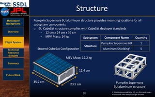 Motivation/
Background
Overview
Flight System
Technical
Resource
Budgets
Summary
Future Work
Structure
Pumpkin Supernova 6U aluminum structure provides mounting locations for all
subsystem components
o 6U CubeSat structure complies with CubeSat deployer standards
- 12 cm x 24 cm x 36 cm
- MPV Mass: 14 kg
35.7 cm
12.4 cm
23.9 cm
Stowed CubeSat Configuration
Pumpkin Supernova
6U aluminum structure
MEV Mass: 12.2 kg
10
Subsystem Component Name Quantity
Structure
Pumpkin Supernova 6U 1
Aluminum Shielding1 5
1. Shielding assumed to be 1.5 mm thick and covers
all structure sides except cold gas thruster
 