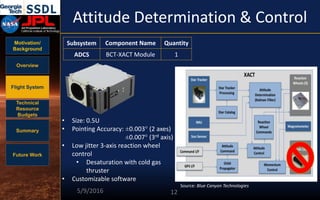 Motivation/
Background
Overview
Flight System
Technical
Resource
Budgets
Summary
Future Work
Attitude Determination & Control
5/9/2016 12
Subsystem Component Name Quantity
ADCS BCT-XACT Module 1
• Size: 0.5U
• Pointing Accuracy: ±0.003° (2 axes)
±0.007° (3rd axis)
• Low jitter 3-axis reaction wheel
control
• Desaturation with cold gas
thruster
• Customizable software
Source: Blue Canyon Technologies
 