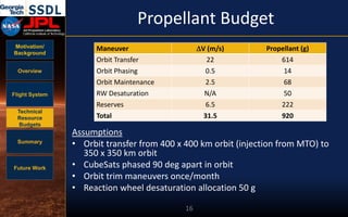 Motivation/
Background
Overview
Flight System
Technical
Resource
Budgets
Summary
Future Work
Propellant Budget
16
Maneuver DV (m/s) Propellant (g)
Orbit Transfer 22 614
Orbit Phasing 0.5 14
Orbit Maintenance 2.5 68
RW Desaturation N/A 50
Reserves 6.5 222
Total 31.5 920
Assumptions
• Orbit transfer from 400 x 400 km orbit (injection from MTO) to
350 x 350 km orbit
• CubeSats phased 90 deg apart in orbit
• Orbit trim maneuvers once/month
• Reaction wheel desaturation allocation 50 g
 