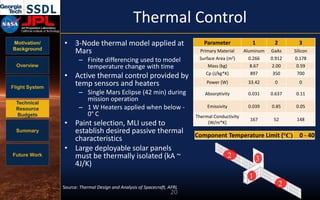 Motivation/
Background
Overview
Flight System
Technical
Resource
Budgets
Summary
Future Work
Thermal Control
20
• 3-Node thermal model applied at
Mars
– Finite differencing used to model
temperature change with time
• Active thermal control provided by
temp sensors and heaters
– Single Mars Eclipse (42 min) during
mission operation
– 1 W Heaters applied when below -
0° C
• Paint selection, MLI used to
establish desired passive thermal
characteristics
• Large deployable solar panels
must be thermally isolated (kA ~
4J/K)
2
2
1
3
Parameter 1 2 3
Primary Material Aluminum GaAs Silicon
Surface Area (m2) 0.266 0.912 0.178
Mass (kg) 8.67 2.00 0.59
Cp (J/kg*K) 897 350 700
Power (W) 33.42 0 0
Absorptivity 0.031 0.637 0.11
Emissivity 0.039 0.85 0.05
Thermal Conductivity
(W/m*K)
167 52 148
Source: Thermal Design and Analysis of Spacecraft, AFRL
Component Temperature Limit (°C) 0 - 40
 