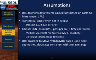 Motivation/
Background
Overview
Flight System
Technical
Resource
Budgets
Summary
Future Work
Assumptions
• DTE downlink data volume calculations based on Earth-to-
Mars range (1 AU)
• Transmit DTE/DFE when not in eclipse
– Transmit 1.23 hours per orbit
• 8 hours DSN (34 m BWG) pass per sol, 3 times per week
– Multiple Spacecraft Per Antenna (MSPA) capability
– Up to four simultaneous downlinks
• UHF crosslink to MAVEN/TGO/MTO based upon orbit
geometries, data rates consistent with average range
23
 