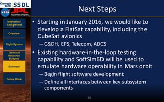 Motivation/
Background
Overview
Flight System
Technical
Resource
Budgets
Summary
Future Work
Next Steps
• Starting in January 2016, we would like to
develop a FlatSat capability, including the
CubeSat avionics
– C&DH, EPS, Telecom, ADCS
• Existing hardware-in-the-loop testing
capability and SoftSim6D will be used to
emulate hardware operability in Mars orbit
– Begin flight software development
– Define all interfaces between key subsystem
components
30
 