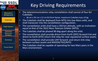 Motivation/
Background
Overview
Flight System
Technical
Resource
Budgets
Summary
Future Work
Key Driving Requirements
• The telecommunications relay constellation shall consist of four 6U
CubeSats.
– 36 cm x 24 cm x 12 cm 6U form factor, maximum CubeSat mass 14 kg.
• The CubeSats shall be deployed from MTO into low-Mars orbit, and
shall maneuver into the constellation configuration.
• The constellation orbit shall have a 350 km altitude, with an inclination
equal to that of the 2022 Mars Telecom Orbiter (MTO).
• The CubeSats shall be phased 90 deg apart along the orbit.
• The constellation shall provide direct-from-Earth (DFE) forward link and
direct-to-Earth (DTE) return link relay for near-equatorial surface assets.
• The constellation shall provide UHF forward- and return-link relay
between surface assets and MAVEN/TGO/MTO.
• The CubeSats shall be capable of operating for two Mars years in the
Mars environment.
5
 