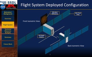 Motivation/
Background
Overview
Flight System
Technical
Resource
Budgets
Summary
Future Work
Flight System Deployed Configuration
7
Front Isometric View
Back Isometric View
 