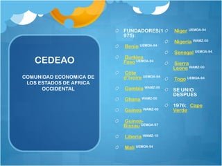 FUNDADORES(1
975):
Benin

CEDEAO
COMUNIDAD ECONOMICA DE
LOS ESTADOS DE AFRICA
OCCIDENTAL

UEMOA-94

Burkina
Faso UEMOA-94
Côte
d’Ivoire UEMOA-94
Gambia WAMZ-00
Ghana WAMZ-00
Guinea WAMZ-00
GuineaBissau UEMOA-97
Liberia WAMZ-10
Mali UEMOA-94

Niger UEMOA-94
Nigeria WAMZ-00
Senegal UEMOA-94
Sierra
Leone WAMZ-00
Togo UEMOA-94
SE UNIO
DESPUES
1976: Cape
Verde

 