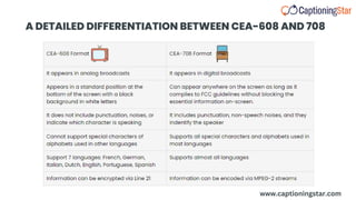 A DETAILED DIFFERENTIATION BETWEEN CEA-608 AND 708
www.captioningstar.com
 