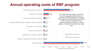 Cost-Effectiveness Analysis of RBF in Zimbabwe and Zambia
