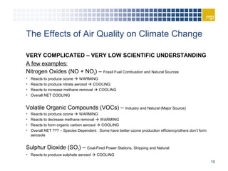 Air Quality and Climate Change Presentation | PPT