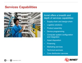16 September 6, 2016
Services Capabilities
Avnet offers a breadth and
depth of services capabilities:
• Supply-chain and design-chain
• Logistics solutions
• Product assembly
• Device programming
• Computer system configuration
and integration
• Asset disposition
• Financing
• Marketing services
• Technical seminars
• Core distribution services
 