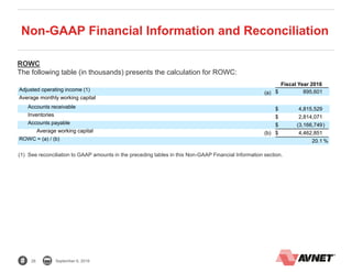 28 September 6, 2016
ROWC
The following table (in thousands) presents the calculation for ROWC:
(1) See reconciliation to GAAP amounts in the preceding tables in this Non-GAAP Financial Information section.
Fiscal Year 2016
Adjusted operating income (1)
(a) $ 895,601
Average monthly working capital
Accounts receivable $ 4,815,529
Inventories $ 2,814,071
Accounts payable $ (3,166,749)
Average working capital (b) $ 4,462,851
ROWC = (a) / (b) 20.1 %
Non-GAAP Financial Information and Reconciliation
 