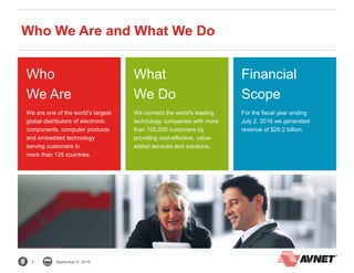 3 September 6, 2016
Who We Are and What We Do
Who
We Are
What
We Do
Financial
Scope
We are one of the world’s largest
global distributors of electronic
components, computer products
and embedded technology
serving customers in
more than 125 countries.
We connect the world's leading
technology companies with more
than 100,000 customers by
providing cost-effective, value-
added services and solutions.
For the fiscal year ending
July 2, 2016 we generated
revenue of $26.2 billion.
 