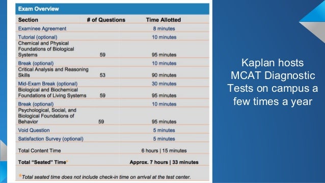 Pre-Med FAQ Workshop