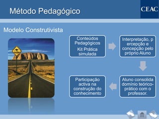 Método Pedagógico

Modelo Construtivista
                         Conteúdos      Interpretação, p
                        Pedagógicos        ercepção e
                         Kit Prática    concepção pelo
                          simulada       próprio Aluno




                         Participação   Aluno consolida
                          activa na     domínio teórico-
                        construção do    prático com o
                        conhecimento       professor.
 
