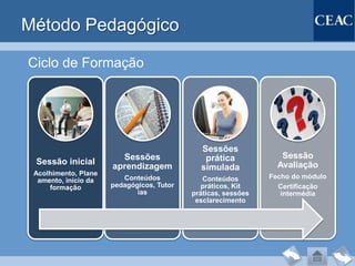 Método Pedagógico

Ciclo de Formação




                                             Sessões
                        Sessões               prática             Sessão
 Sessão inicial                                                  Avaliação
                      aprendizagem           simulada
 Acolhimento, Plane                                            Fecho do módulo
  amento, início da      Conteúdos            Conteúdos
     formação         pedagógicos, Tutor     práticos, Kit       Certificação
                             ias           práticas, sessões      intermédia
                                            esclarecimento
 