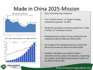 Made in China 2025-Mission
• Gives manufacturing a makeover
• From “world’s factory” to “planet’s leading
manufacturing power” by 2025
• Elevate the perception of Chinese goods from “made
in China” to “innovated in China”
• Raising domestic content of core components and
materials to 40% by 2020 and 70% by 2025
• Set a target of SEI-related industries to account for
8% of the economy by 2015 and 15% by 2020
• Establish a 40 billion yuan (US$6.45 billion)
innovation fund to sponsor new business, supporting
the creation of manufacturing innovation centers 15
by 2020 and 40 by 2025
www.Chinasourcingacademy.com
49.7
50.7
49.6
48.9
49.2
49.4
47.8
47.3 47.2
48.3
48.6
48.2 48.4
45
46
47
48
49
50
51
Manufacturing Malaise
Manufacturing PMI shows that in China the sector is struggling.
 