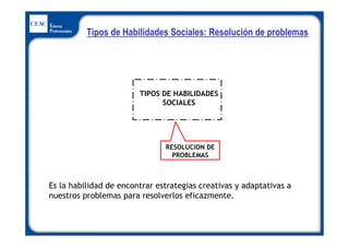 Tipos de Habilidades Sociales: Resolución de problemas
Es la habilidad de encontrar estrategias creativas y adaptativas a
...