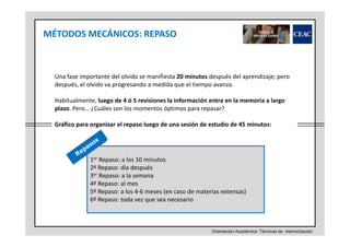 MÉTODOS MECÁNICOS: REPASO

Una fase importante del olvido se manifiesta 20 minutos después del aprendizaje; pero
después, el olvido va progresando a medida que el tiempo avanza.
Habitualmente, luego de 4 ó 5 revisiones la información entra en la memoria a largo
plazo. Pero… ¿Cuáles son los momentos óptimos para repasar?
Gráfico para organizar el repaso luego de una sesión de estudio de 45 minutos:

1er Repaso: a los 10 minutos
2º Repaso: día después
3er Repaso: a la semana
4º Repaso: al mes
5º Repaso: a los 4-6 meses (en caso de materias extensas)
6º Repaso: toda vez que sea necesario

Orientación Académica: Técnicas de memorización

 