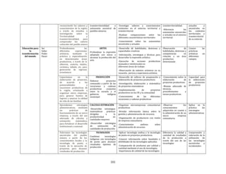 101
reconociendo los saberes y
conocimientos de la región,
a través de estudios e
investigación sobre la
Territorialidad y
transterritorialidad, para
comprender los valores
culturales del pueblo aimara
transterritorialidad y
autonomía ancestral de
pueblos aimaras.
-Investigar saberes y conocimientos
existentes en el entorno territorial y
transterritorial.
-Realizar comparaciones entre las
diferentes características territoriales
-Conocimiento sobre las autonomías
ancestrales y actuales.
transterritorialidad.
-Diferencia las
autonomías ancestrales
y actuales en el entorno
territorial.
actuales y
ancestrales en
los contextos
territoriales y
transterritorial
de su entorno.
Educación para
la
transformación
del mundo
Ser
Saber
Poder
Hacer
Profundizamos las
diferentes expresiones
artísticas, mediante la
práctica y especialización
en determinadas áreas
productivas, a través de la
alfarería, cestería, tejidos,
cerámica, tallado, etc, para
generación de ingresos
económicos
ARTES
Profundizar la expresión
adoptada con miras a
alcanzar la producción del
arte.
-Desarrollo de habilidades, destrezas y
capacidades creativas
-Información, estrategias y técnicas para
desarrollar la expresión artística
-Ejecución de acciones productivas
manuales e intelectuales en
diferentes áreas de trabajo
-Observación de talentos artísticos en su
vocación, pericia y experiencia artística
Observación de
habilidades, destrezas y
competencias en
relación a un área
productiva
determinada
Conoce las
prácticas
artísticas en
diferentes
campos.
Capacitamos en la
elaboración de proyectos,
de acuerdo a las
potencialidades y
vocaciones productivas de
la región, orientando a
organizar micro empresas,
para generar fuentes de
ingreso y mejorar la calidad
de vida de las familias.
PRODUCCIÓN
Elaborar proyectos
comunales a partir de las
vocaciones y cadenas
productivas conjuntas
entre la escuela y el
gobierno indígena
municipal
-Desarrollo de talleres de preparación y
elaboración de proyectos productivos.
-Investigación, elaboración y sistemática
de proyectos innovadoras
-Implementación de proyectos
productivos en las UE y la comunidad
-Conocimiento de las diferentes
vocaciones y cadenas productivas
-Conocimiento sobre la
elaboración de
proyectos productivos.
-Manejo adecuado de
técnicas,
procedimientos y
tareas productivas.
Capacidad para
la elaboración
de proyectos
productivos
Aprendemos estrategias
administrativas, mediante
las prácticas de
funcionamiento de un micro
empresa, a través del uso
adecuado de cálculos y
estimación matemática,
para fortalecer el desarrollo
institucional y comunal.
CALCULO-ESTIMACIÓN
-Desarrollar estrategias
matemáticas prácticas
dirigidas a la
productividad en
cantidades mayores
-Desarrollar estrategias
de estimación de
cantidades de producción
-Organizar microempresas comunitarias
productivas.
-Brindar información básica sobre la
gestión y administración de recursos.
-Organización de productores con visión
de empresa comunitaria
-Conocimientos andinos sobre
administración de recursos.
-Observar los
conocimientos
adquiridos en cuanto a
la administración de un
micro empresa
comunitaria.
Aplica en la
práctica las
estrategias
administrativas.
Valoramos las tecnologías
ancestrales del pueblo
aimara, a partir de los
conocimientos locales y la
tecnología de punta, a
través de la ejecución de
proyectos para alcanzar
resultados de producción.
TECNOLOGÍA
Combinar tecnologías
indígenas con tecnologías
de punta para alcanzar
resultados óptimos de
producción
-Aplicar tecnología andina y la tecnología
de punta en proyectos productivos.
-Conocer información sobre bondades y
debilidades de las tecnologías aplicadas.
-Comparación de productos por calidad y
cantidad mediante el uso de tecnologías.
-Importancia de calidad de las tecnologías.
Diferencia la calidad y
cantidad de resultados
de la producción a
través del uso de las
tecnologías
Comprensión y
valoración de la
utilización de
las tecnologías
ancestrales y
occidentales-
 