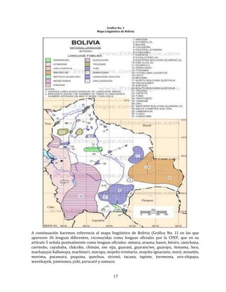 17
Gráfico No. 1
Mapa Lingüístico de Bolivia
A continuación haremos referencia al mapa lingüístico de Bolivia (Gráfico No. 1) en las que
aparecen 36 lenguas diferentes, reconocidas como lenguas oficiales por la CPEP, que en su
artículo 5 señala puntualmente como lenguas oficiales: aimara, araona, baure, bésiro, canichana,
cavineño, cayubaba, chácobo, chimán, ese ejja, guaraní, guarasu’we, guarayu, itonama, leco,
machajuyai-kallawaya, machineri, maropa, mojeño-trinitario, mojeño-ignaciano, moré, mosetén,
movima, pacawara, puquina, quechua, sirionó, tacana, tapiete, toromona, uru-chipaya,
weenhayek, yaminawa, yuki, yuracaré y zamuco.
 