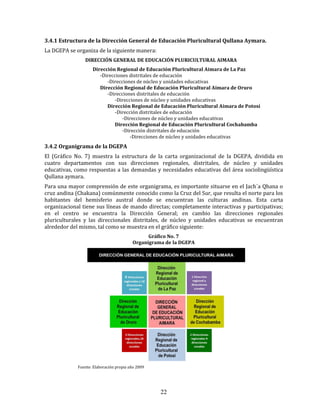 22
3.4.1 Estructura de la Dirección General de Educación Pluricultural Qullana Aymara.
La DGEPA se organiza de la siguiente manera:
DIRECCIÓN GENERAL DE EDUCACIÓN PLURICULTURAL AIMARA
Dirección Regional de Educación Pluricultural Aimara de La Paz
-Direcciones distritales de educación
-Direcciones de núcleo y unidades educativas
Dirección Regional de Educación Pluricultural Aimara de Oruro
-Direcciones distritales de educación
-Direcciones de núcleo y unidades educativas
Dirección Regional de Educación Pluricultural Aimara de Potosí
-Dirección distritales de educación
-Direcciones de núcleo y unidades educativas
Dirección Regional de Educación Pluricultural Cochabamba
-Dirección distritales de educación
-Direcciones de núcleo y unidades educativas
3.4.2 Organigrama de la DGEPA
El (Gráfico No. 7) muestra la estructura de la carta organizacional de la DGEPA, dividida en
cuatro departamentos con sus direcciones regionales, distritales, de núcleo y unidades
educativas, como respuestas a las demandas y necesidades educativas del área sociolingüística
Qullana aymara.
Para una mayor comprensión de este organigrama, es importante situarse en el Jach´a Qhana o
cruz andina (Chakana) comúnmente conocido como la Cruz del Sur, que resulta el norte para los
habitantes del hemisferio austral donde se encuentran las culturas andinas. Esta carta
organizacional tiene sus líneas de mando directas; completamente interactivas y participativas;
en el centro se encuentra la Dirección General; en cambio las direcciones regionales
pluriculturales y las direccionales distritales, de núcleo y unidades educativas se encuentran
alrededor del mismo, tal como se muestra en el gráfico siguiente:
Gráfico No. 7
Organigrama de la DGEPA
Fuente: Elaboración propia año 2009
 