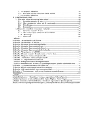 2.3.3.1 Propósito del ámbito………………………………………………………………………………………84
2.3.4 Educación para la transformación del mundo…………………………………………………..86
2.3.4.1 Propósito del ámbito………………………………………………………………………………………86
3. PLANES Y PROGRAMAS…………………………………………………………………………………………………….88
3.1 Educación primaria comunitaria vocacional………………………………………………………………..88
3.1.1 Propósito educativo de nivel…………………………………………………………………………...88
3.1.2 Plan curricular del primer año de escolaridad………………………………………………….89
3.1.3 Metodología……………………………………………………………………………………………………94
3.1.4 Evaluación……………………………………………………………………………………………………...95
3.2 Educación secundaria comunitaria productiva…………………………………………………………....96
3.2.1 Propósito educativo de nivel…………………………………………………………………………...96
3.2.2 Plan curricular del primer año de secundaria…………………………………………………..97
3.2.3 Metodología…………………………………………………………………………………………………102
3.2.4 Evaluación……………………………………………………………………………………………………103
GRÁFICOS…………………………………………………………………………………………………………………………………
Gráfico No. 1 Mapa lingüístico de Bolivia………………………………………………………………………………...17
Gráfico No. 2 Mapa Aimara de Bolivia……………………………………………………………………………………..18
Gráfico No. 3 Mapa del departamento de La Paz……………………………………………………………………...19
Gráfico No. 4 Mapa del departamento Oruro…………………………………………………………………………...19
Gráfico No. 5 Mapa del departamento de Potosí………………………………………………………………………19
Gráfico No. 6 Mapa del departamento de Cochabamba…………………………………………………………….20
Gráfico No. 7 Organigrama de la DGEPA………………………………………………………………………………….22
Gráfico No. 8 Modelo educativo desde la visión de tierras altas………………………………………………..42
Gráfico No. 9 Esquema curricular regionalizado……………………………………………………………………...43
Gráfico No. 10 Estructura curricular regionalizado………………………………………………………………….44
Gráfico No. 11 Complementación curricular……………………………………………………………………………45
Gráfico No. 12 Esquema curricular complementario……………………………………………………………….46
Gráfico No. 13 Dimensiones tetralécticas del saber pedagógico opuesto-complementarios………47
Gráfico No. 14 Propuesta de evaluación-valoración…………………………………………………………………51
Gráfico No. 15 Operativización de educación productiva…………………………………………………………55
Gráfico No. 16 Tratamiento de la intra-interculturalidad…………………………………………………………57
Gráfico No. 17 Estrategias para implementación de enseñanza de lenguas……………………………….59
BIBLIOGRAFÍA…………………………………………………………………………………………………………………….105
ANEXOS…………………………………………………………………………………………………………………………………….
Acta de Socialización y validación del currículo regionalizado Qullana Aymara……………………………
Acta de organización de la mesa Técnica de la Región Altiplano-Valles-Yungas…………………………….
Acta de la comisión de la revisión técnica del currículo regionalizado Qullana Aymara…………………
Material educativo y complementario sugerido para implementación del currículo regionalizado..
 