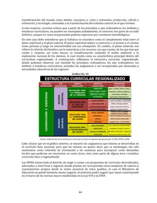 44
transformación del mundo como ámbito, incorpora a: artes y artesanías; producción; cálculo y
estimación; y tecnología, orientadas a la transformación del contexto natural en el que vivimos.
A este respecto, conviene aclarar que a partir de los principios y ejes ordenadores, los ámbitos y
temáticas curriculares, no pueden ser manejadas aisladamente, al contrario son parte de un todo
holístico, aunque en casos excepcionales podrían separarse por cuestiones metodológicas.
En este caso debe entenderse que lo holístico se considera como el complemento total entre el
plano espiritual y el plano natural. El plano espiritual induce a conocerse a sí mismo y el cosmos
como persona y luego en interactividad con sus semejantes. En cambio, el plano material, nos
refiere la relación del hombre con la naturaleza y los recursos con que cuenta, de los que hay que
cuidar y respetar, así como buscar su transformación cuidando el medio ambiente y la
explotación racional de los mismos, lo cual resulta como su característica principal dentro del
currículum regionalizado. A continuación, reflejamos la estructura curricular regionalizado,
donde podemos observar con claridad los principios ordenadores, los ejes ordenadores, los
ámbitos y temáticas curriculares, incluidos las asignaturas a ser incorporados por demandas y
necesidades educativas de las regiones:
Gráfico No. 10
Fuente: Elaboración de la estructura curricular en base al esquema propuesto por el CNC-CEPOs. 2008
Cabe aclarar que en el gráfico anterior, se muestra las asignaturas que todavía se desarrollan en
el currículo base nacional, pero que las mismas no quiere decir que se mantengan, tan solo
mostramos como referente de orientación a los maestros para incorporar como demandas
locales que pudieran ser necesarias no como áreas, sino como parte de alguna área o temática
curricular base o regionalizado.
Las NPIOs tienen todo el derecho de exigir y contar con propuestas de currículos diversificados,
adecuados a nivel local o regional, donde puedan ser incorporadas otras temáticas de saberes y
conocimientos propios desde la visión ancestral de estos pueblos, al cual el Ministerio de
Educación no puede limitarla, menos negarla, al contrario podrá sugerir que vayan construyendo
en el marco de las normas macro establecidas en la Ley 070 y la CPEP.
 