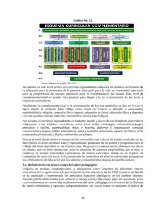 46
Gráfico No. 12
Fuente: Elaboración propia. CEA. 2012
En cambio, en este nivel dentro del currículo regionalizado subyacen los ámbitos curriculares de
la educación para la formación de la persona, educación para la vida en comunidad, educación
para la comprensión del mundo, educación para la transformación del mundo. Este nivel de
complementariedad es mucho más puntual para llegar a la de armonización de las áreas y
temáticas curriculares.
Finalmente, la complementariedad y la armonización de los dos currículos se dan en el cuarto
nivel, donde el currículo base refleja como áreas curriculares a: filosofía y cosmovisión,
espiritualidad y religión; comunicación y lenguas, educación artística, educación física y deportes,
ciencias sociales; ciencias naturales; matemática, técnica y tecnológica.
Por su lado, el currículo regionalizado es bastante amplio a partir de sus temáticas curriculares
subyacente a los ámbitos curriculares, entre estos están: simbología, música-danza-juegos,
principios y valores, espiritualidad; mitos e historia, gobierno y organización comunal,
comunicación y lengua, justicia comunitaria; salud y medicina, naturaleza, espacio, territorio; artes
y artesanías, producción, cálculo y estimación, tecnología.
Este es el nivel donde deben armonizarse los contenidos curriculares de ambos currículos en un
nivel micro, es decir currículo base y regionalizado, plasmado en los planes y programas para el
trabajo del nivel operativo de los eventos clase. Respecto a la armonización, debemos ser claros
en señalar que no debe entenderse como la adopción de acciones emprendidas por el otro, al
contrario es revisar contenidos curriculares de ambos currículos, donde no se repitan los
contenidos de unos con otros. Es la conjunción de contenidos de saberes universales propuestos
por el Ministerio de Educación con los saberes y conocimientos propios del pueblo aimara.
7.4. Definición de las dimensiones del saber pedagógico
Después de muchas consideraciones y discusiones entre docentes de diferentes niveles
educativos de la región aimara, la participación de los miembros de los CESC y padres de familia
se ha analizado e interpretado los principios humanos ideológicos de los pueblos andinos:
munaña-yatiña-atiña-luraña para aimaras y munay-yachay-atiy-ruway para los quechuas, estos
cuatro elementos se convierten en dimensiones del saber pedagógico en el marco de la Chakana
de visión tetraléctica y opuestos complementarios, los cuales serán en adelante el centro de
 