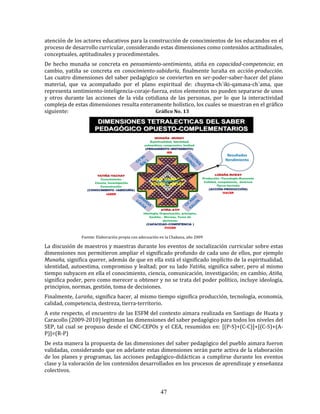 47
atención de los actores educativos para la construcción de conocimientos de los educandos en el
proceso de desarrollo curricular, considerando estas dimensiones como contenidos actitudinales,
conceptuales, aptitudinales y procedimentales.
De hecho munaña se concreta en pensamiento-sentimiento, atiña en capacidad-competencia; en
cambio, yatiña se concreta en conocimiento-sabiduría, finalmente luraña en acción-producción.
Las cuatro dimensiones del saber pedagógico se convierten en ser-poder-saber-hacer del plano
material, que va acompañado por el plano espiritual de: chuyma-ch´iki-qamasa-ch´ama, que
representa sentimiento-inteligencia-coraje-fuerza, estos elementos no pueden separarse de unos
y otros durante las acciones de la vida cotidiana de las personas, por lo que la interactividad
compleja de estas dimensiones resulta enteramente holístico, los cuales se muestran en el gráfico
siguiente: Gráfico No. 13
Fuente: Elaboración propia con adecuación en la Chakana, año 2009
La discusión de maestros y maestras durante los eventos de socialización curricular sobre estas
dimensiones nos permitieron ampliar el significado profundo de cada uno de ellos, por ejemplo
Munaña, significa querer, además de que en ella está el significado implícito de la espiritualidad,
identidad, autoestima, compromiso y lealtad; por su lado Yatiña, significa saber, pero al mismo
tiempo subyacen en ella el conocimiento, ciencia, comunicación, investigación; en cambio, Atiña,
significa poder, pero como merecer u obtener y no se trata del poder político, incluye ideología,
principios, normas, gestión, toma de decisiones.
Finalmente, Luraña, significa hacer, al mismo tiempo significa producción, tecnología, economía,
calidad, competencia, destreza, tierra-territorio.
A este respecto, el encuentro de las ESFM del contexto aimara realizada en Santiago de Huata y
Caracollo (2009-2010) legitiman las dimensiones del saber pedagógico para todos los niveles del
SEP, tal cual se propuso desde el CNC-CEPOs y el CEA, resumidos en: [(P-S)+(C-C)]+[(C-S)+(A-
P)]=(R-P)
De esta manera la propuesta de las dimensiones del saber pedagógico del pueblo aimara fueron
validadas, considerando que en adelante estas dimensiones serán parte activa de la elaboración
de los planes y programas, las acciones pedagógico-didácticas a cumplirse durante los eventos
clase y la valoración de los contenidos desarrollados en los procesos de aprendizaje y enseñanza
colectivos.
 