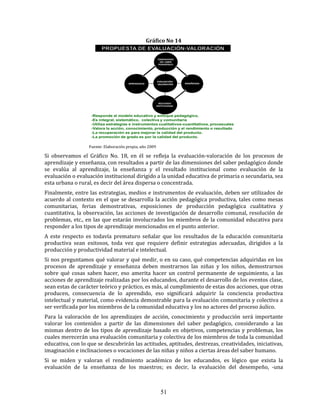 51
Gráfico No 14
Fuente: Elaboración propia, año 2009
Si observamos el Gráfico No. 18, en él se refleja la evaluación-valoración de los procesos de
aprendizaje y enseñanza, con resultados a partir de las dimensiones del saber pedagógico donde
se evalúa al aprendizaje, la enseñanza y el resultado institucional como evaluación de la
evaluación o evaluación institucional dirigido a la unidad educativa de primaria o secundaria, sea
esta urbana o rural, es decir del área dispersa o concentrada.
Finalmente, entre las estrategias, medios e instrumentos de evaluación, deben ser utilizados de
acuerdo al contexto en el que se desarrolla la acción pedagógica productiva, tales como mesas
comunitarias, ferias demostrativas, exposiciones de producción pedagógica cualitativa y
cuantitativa, la observación, las acciones de investigación de desarrollo comunal, resolución de
problemas, etc., en las que estarán involucrados los miembros de la comunidad educativa para
responder a los tipos de aprendizaje mencionados en el punto anterior.
A este respecto es todavía prematuro señalar que los resultados de la educación comunitaria
productiva sean exitosos, toda vez que requiere definir estrategias adecuadas, dirigidos a la
producción y productividad material e intelectual.
Si nos preguntamos qué valorar y qué medir, o en su caso, qué competencias adquiridas en los
procesos de aprendizaje y enseñanza deben mostrarnos las niñas y los niños, demostrarnos
sobre qué cosas saben hacer, eso amerita hacer un control permanente de seguimiento, a las
acciones de aprendizaje realizadas por los educandos, durante el desarrollo de los eventos clase,
sean estas de carácter teórico y práctico, es más, al cumplimiento de estas dos acciones, que otras
producen, consecuencia de lo aprendido, eso significará adquirir la conciencia productiva
intelectual y material, como evidencia demostrable para la evaluación comunitaria y colectiva a
ser verificada por los miembros de la comunidad educativa y los no actores del proceso áulico.
Para la valoración de los aprendizajes de acción, conocimiento y producción será importante
valorar los contenidos a partir de las dimensiones del saber pedagógico, considerando a las
mismas dentro de los tipos de aprendizaje basado en objetivos, competencias y problemas, los
cuales merecerán una evaluación comunitaria y colectiva de los miembros de toda la comunidad
educativa, con lo que se descubrirán las actitudes, aptitudes, destrezas, creatividades, iniciativas,
imaginación e inclinaciones o vocaciones de las niñas y niños a ciertas áreas del saber humano.
Si se miden y valoran el rendimiento académico de los educandos, es lógico que exista la
evaluación de la enseñanza de los maestros; es decir, la evaluación del desempeño, -una
 