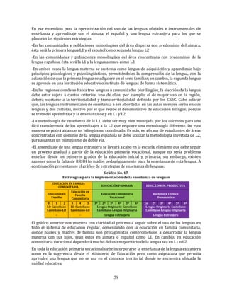 59
En ese entendido para la operativización del uso de las lenguas oficiales e instrumentales de
enseñanza y aprendizaje son el aimara, el español y una lengua extranjera para los que se
plantean las siguientes estrategias:
-En las comunidades y poblaciones monolingües del área dispersa con predominio del aimara,
ésta será la primera lengua L1 y el español como segunda lengua L2
-En las comunidades y poblaciones monolingües del área concentrada con predominio de la
lengua española, ésta será la L1 y la lengua aimara como L2.
-En ambos casos la lengua materna se sustenta como lengua de adquisición y aprendizaje bajo
principios psicológicos y psicolingüísticos, permitiéndoles la comprensión de la lengua, con la
aclaración de que la primera lengua se adquiere en el seno familiar; en cambio, la segunda lengua
se aprende en una institución educativa o instituto de lenguas de forma sistemática.
-En las regiones donde se habla tres lenguas o comunidades plurilingües, la elección de la lengua
debe estar sujeta a ciertos criterios, uno de ellos, por ejemplo, el de mayor uso en la región,
deberá sujetarse a la territorialidad y transterritorialidad definida por los CESC. Cabe aclarar
que, las lenguas instrumentales de enseñanza a ser abordadas en las aulas siempre serán en dos
lenguas y dos culturas, motivo por el que recibe el denominativo de educación bilingüe, porque
se trata del aprendizaje y la enseñanza de y en L1 y L2.
-La metodología de enseñanza de la L1, debe ser muy bien manejada por los docentes para una
fácil transferencia de los aprendizajes a la L2 que requiere una metodología diferente. De esta
manera se podrá alcanzar un bilingüismo coordinado. Es más, en el caso de estudiantes de áreas
concentradas con dominio de la lengua española se debe utilizar la metodología invertida de L2,
para alcanzar un bilingüismo de doble vía.
-El aprendizaje de una lengua extranjera se llevará a cabo en la escuela, el mismo que debe seguir
un proceso gradual a partir de la educación primaria vocacional, aunque no sería problema
enseñar desde los primeros grados de la educación inicial y primaria; sin embargo, existen
razones como la falta de RRHH formados pedagógicamente para la enseñanza de esta lengua. A
continuación presentamos el gráfico de estrategias de enseñanza de lenguas:
Gráfico No. 17
Estrategias para la implementación de la enseñanza de lenguas
EDUCACIÓN EN FAMILIA
COMUNITARIA EDUCACIÓN PRIMARIA EDUC. COMUN. PRODUCTIVA
Educación en
Familia
Educación en
Familia
Comunitaria
Educación Comunitaria
Vocacional
Bachillera Técnico
Humanístico
0 1 2 3 4 5 1º 2º 3º 4º 5º 6º 1o 2º 3º 4º 5º 6º
LO-Castellano
Castellano-LO
LO-Castellano
Castellano-LO
Lengua Originaria-Castellano
Castellano-Lengua Originaria
Lengua Originaria-Castellano
Castellano-Lengua Originaria
- - Lengua Extranjera Lengua Extranjera
El gráfico anterior nos muestra con claridad el proceso a seguir sobre el uso de las lenguas en
todo el sistema de educación regular, comenzando con la educación en familia comunitaria,
donde padres y madres de familia son protagonistas comprometidos a desarrollar la lengua
materna con sus hijos, sean estos en aimara o español como L1. En cambio, en educación
comunitaria vocacional dependerá mucho del uso mayoritario de la lengua sea en L1 o L2.
En toda la educación primaria vocacional debe incorporarse la enseñanza de la lengua extranjera
como es la sugerencia desde el Ministerio de Educación pero como asignatura que permita
aprender una lengua que no se usa en el contexto territorial donde se encuentra ubicada la
unidad educativa.
 