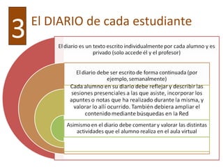 El DIARIO de cada estudiante 3 