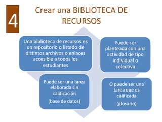 Crear una BIBLIOTECA DE RECURSOS 4 
