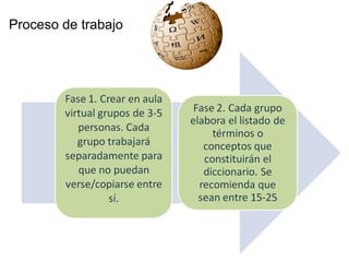 Proceso de trabajo 