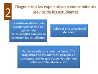 Diagnosticar las expectativas y conocimientos previos de los estudiantes 2 